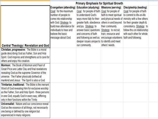 Theology and Strategy